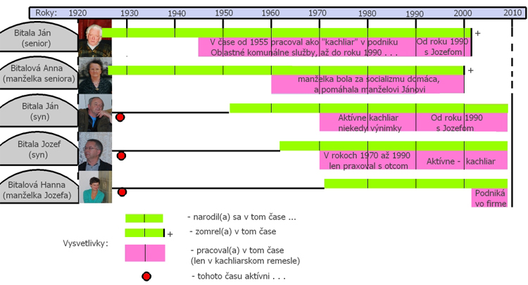 historia kachliarstva01